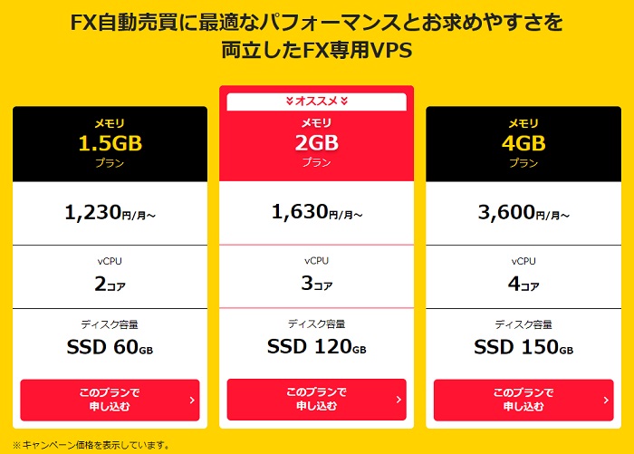 お名前.com デスクトップクラウド for MT4価格